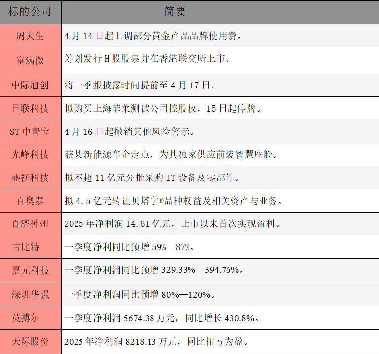 1776208932811727.png 公告精选.png