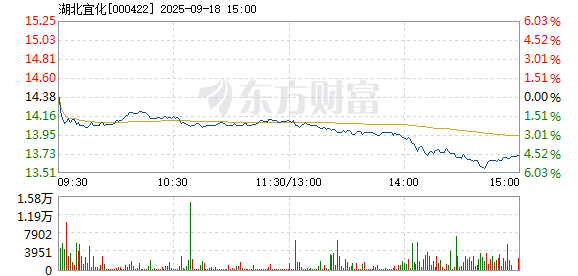 R图 000422_2