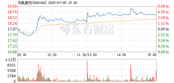 R图 600184_1