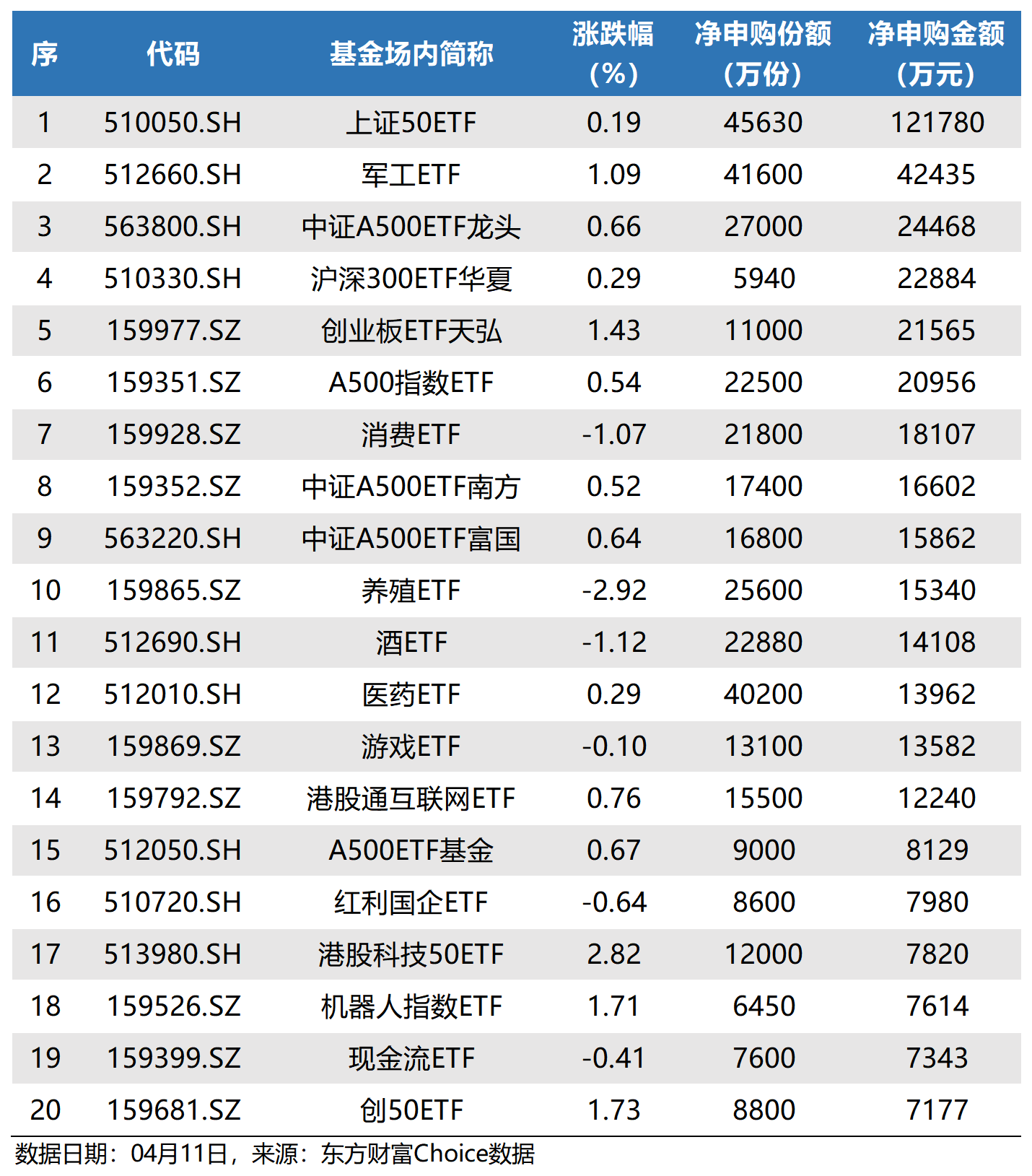 上周融资资金净买入50.54亿=上周融资资金净买入5054亿股票