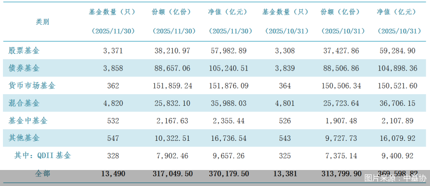 图片来源:中基协