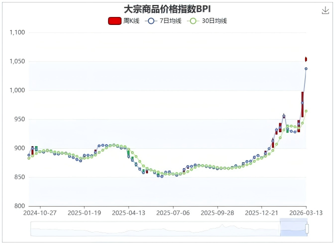 大宗商品数据.png
