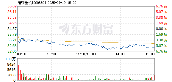 R图 000880_2