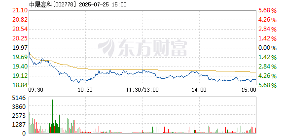 R图 002778_2