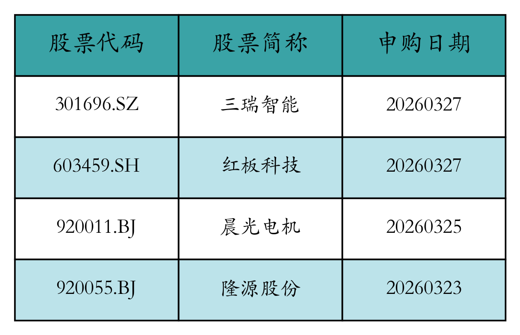 股票发行
