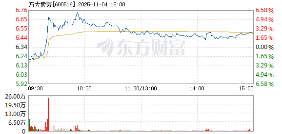 R图 600516_1
