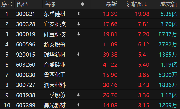 数据来源：Choice金融终端