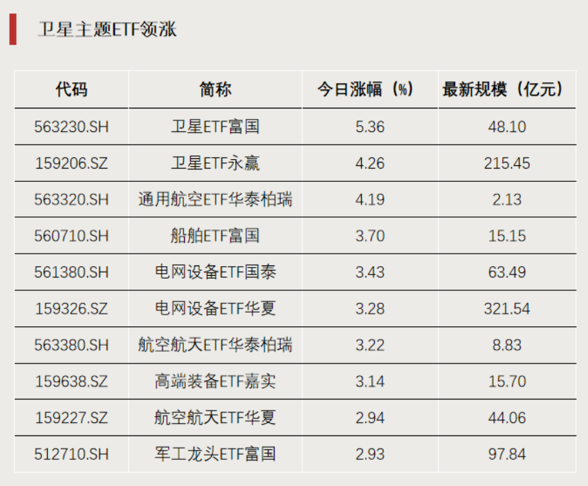 爆发！大资金，提前埋伏布局