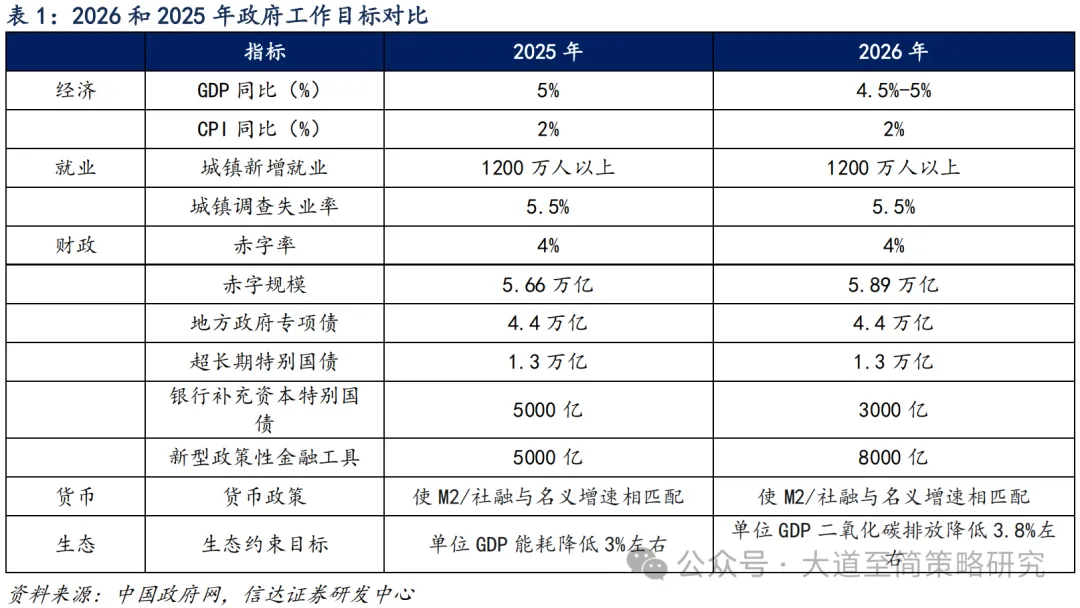 信达策略:涨价或是牛市中的积极信号