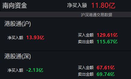 来源：wind