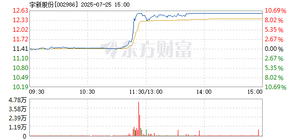 R图 002986_2