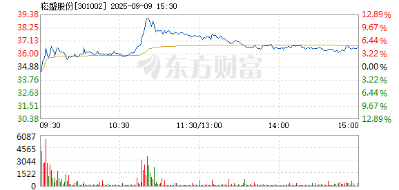 R图 301002_2