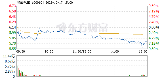 R图 600960_1
