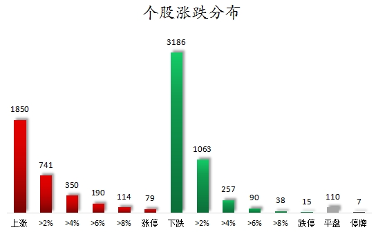 1756459374324542.png 个股涨跌分布.png