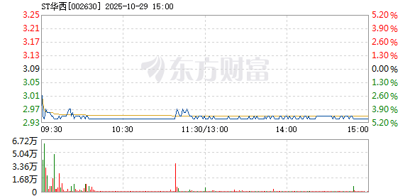 R图 002630_2