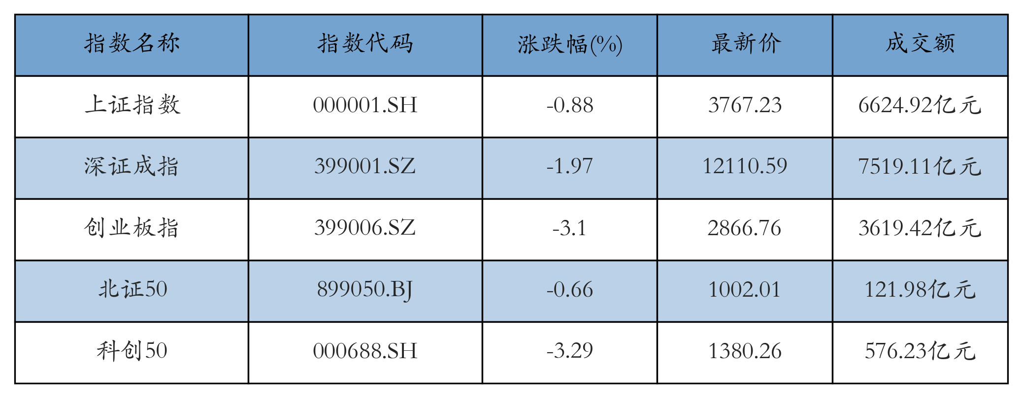 重点指数