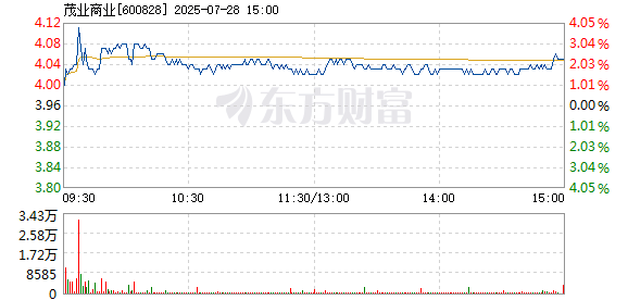 R图 600828_1