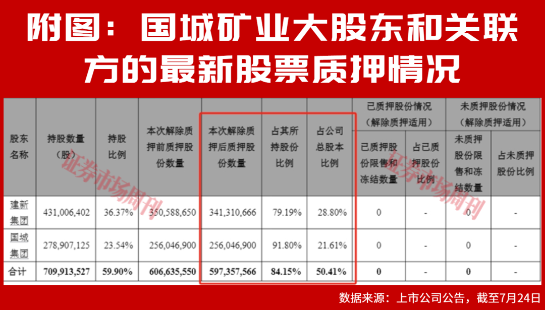 净利最高预增49倍！有色龙头业绩增幅较大，券商看好3个细分赛道