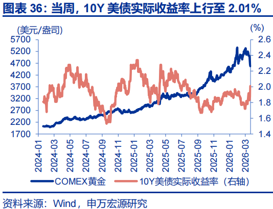 申万宏源：油价延续上涨 美联储降息预期大幅下降