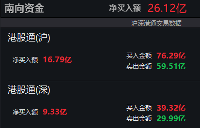 来源：wind