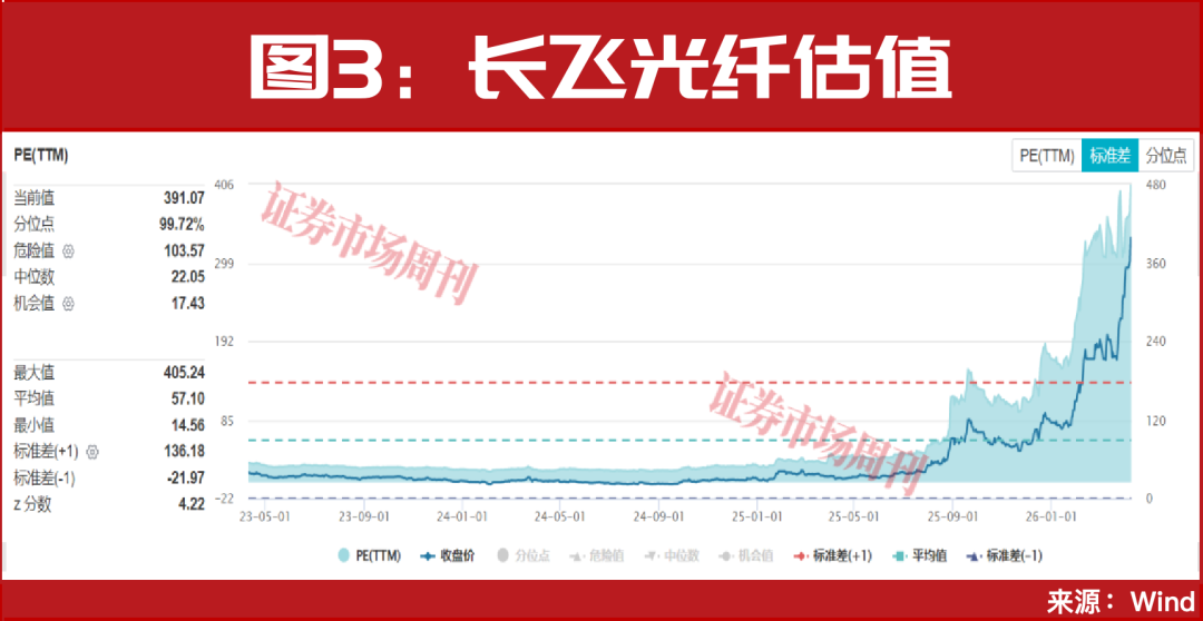 3分钟直线封板！这只38元低价龙头正复刻光纤龙头十倍行情！