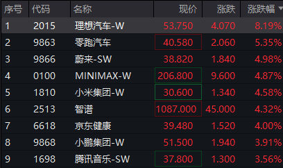 来源：wind