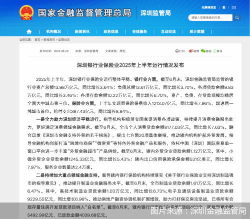 图片来源:深圳金融监管局