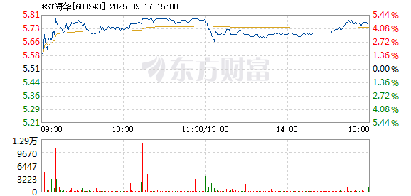 R图 600243_1