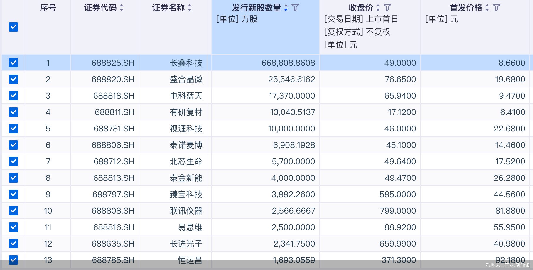 截图来自同花顺iFinD