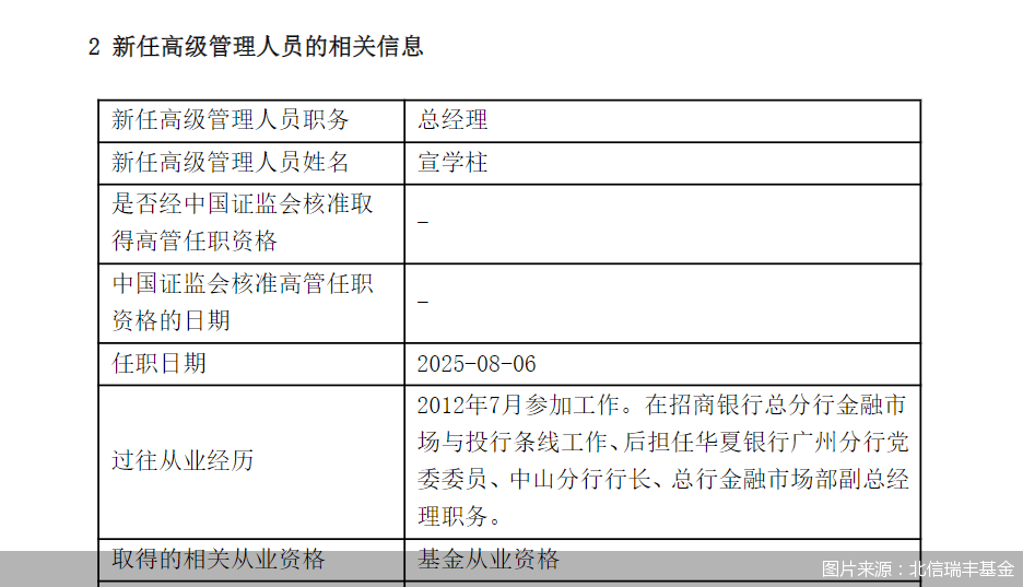 图片来源:北信瑞丰基金