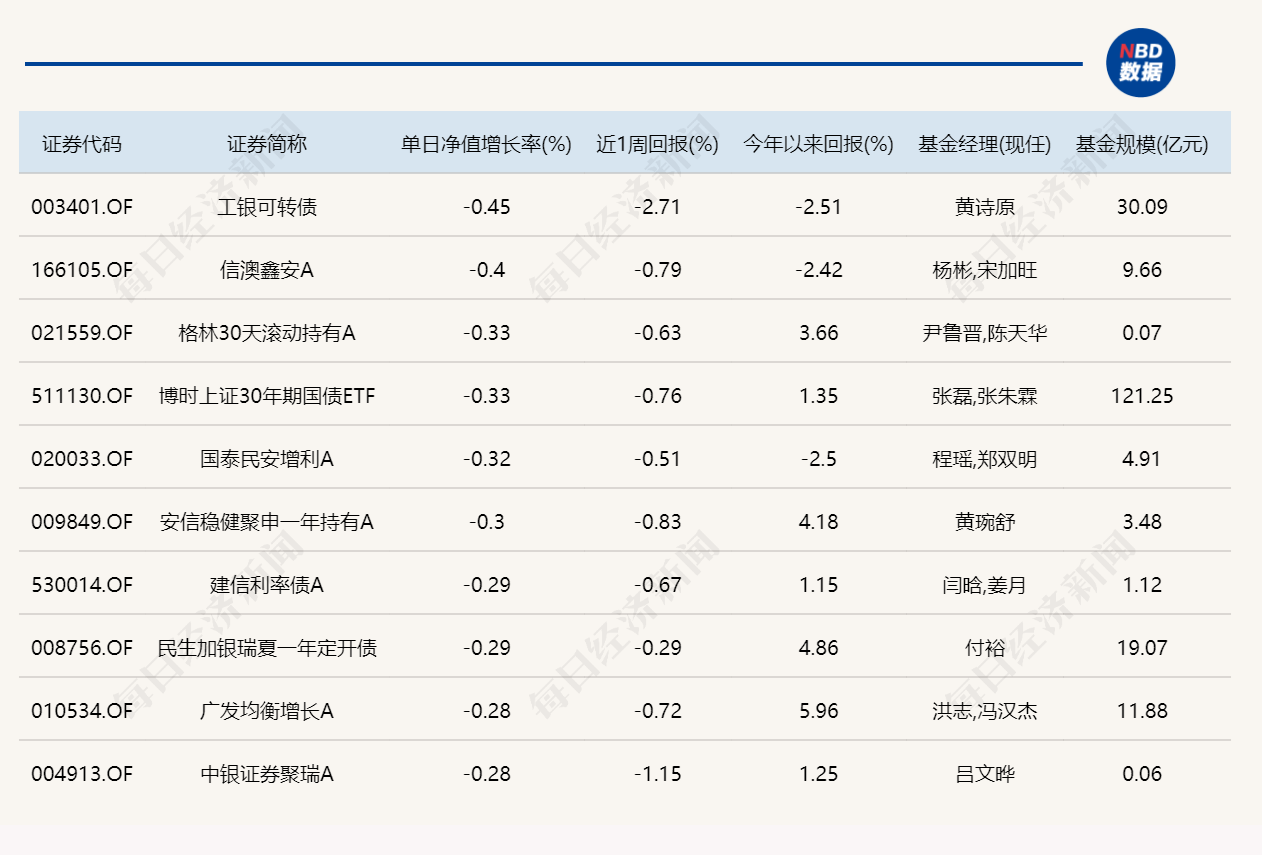 年内“翻倍基”回升至16只!前五名竟有4只由同一人管理