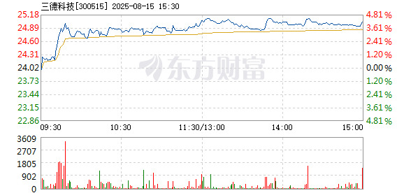 R图 300515_2