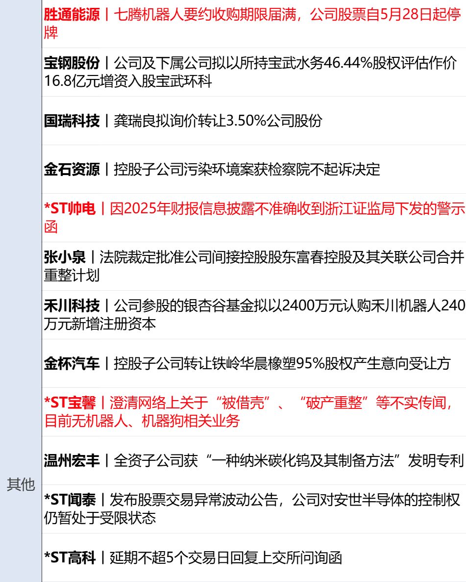 国际油价大跌4% 美油跌破90美元;长鑫科技IPO获通过;段永平增持泡泡玛特丨每经早参 _ 东方财富网