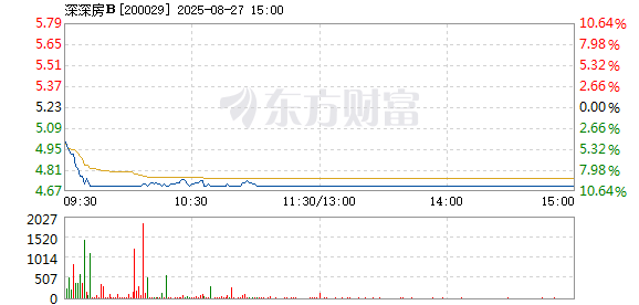 R图 200029_2