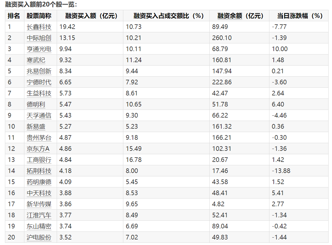 数据来源：Wind金融终端