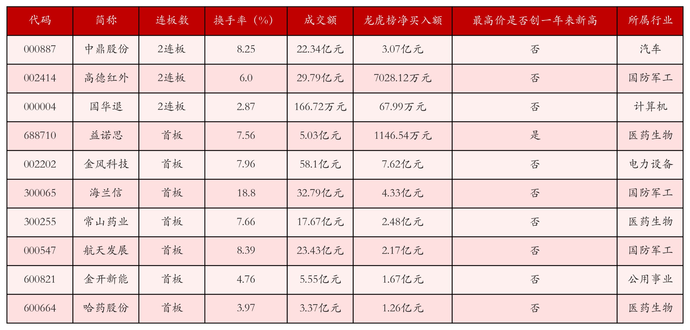 强势个股