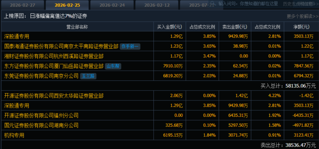 豫能控股七连板 拆解2月第一牛股暴涨动因
