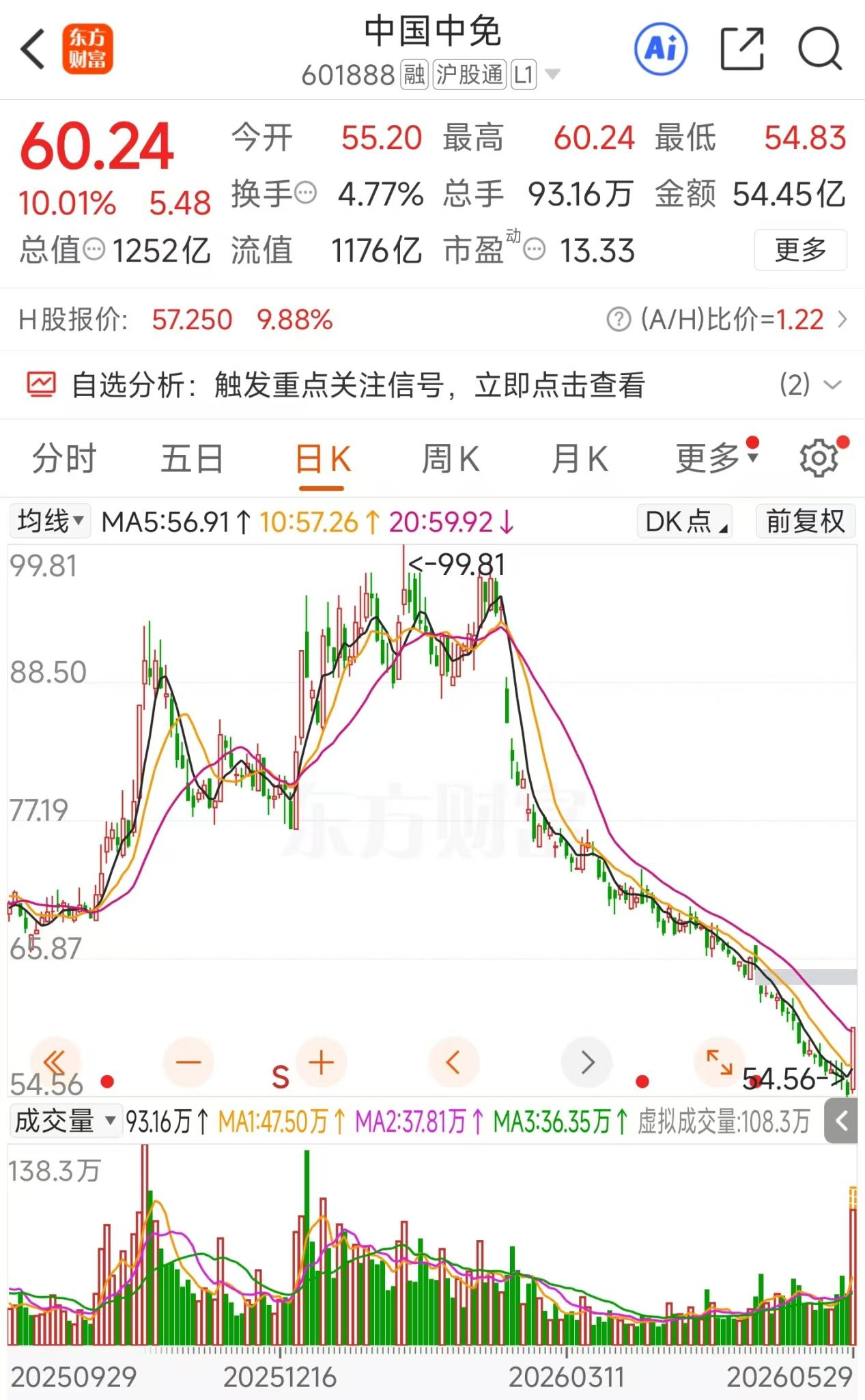 政策+景气修复提振！零售股密集涨停 融资客逆势抢筹股曝光