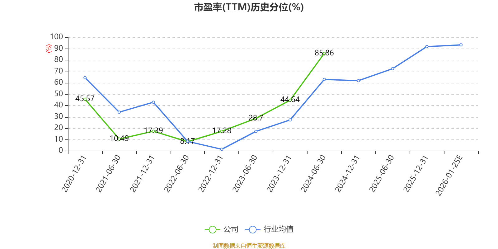 骏亚科技：预计2025年扣非净利润亏损2000万元至3000万元