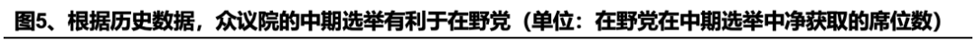 兴业证券:2026年美国政治、中期选举和中美双边关系前瞻