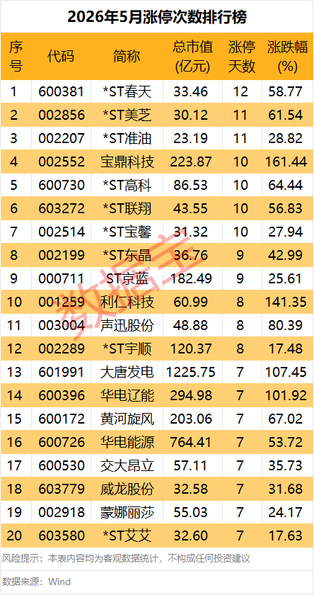 上月“牛王”变“熊王” 融资客大撤离品高股份！