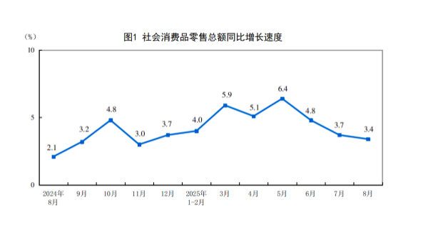 三季度经济发展趋势如何 国家统计局最新研判