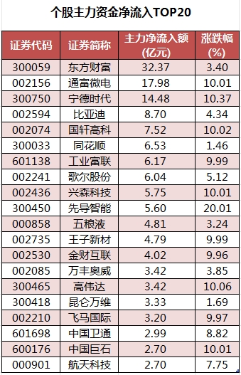 1756459391714862.png 个股主力资金净流入TOP20.png