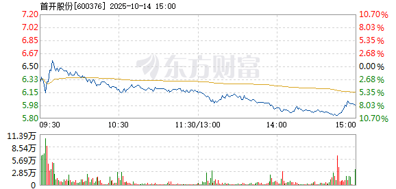 R图 600376_1