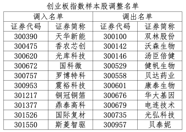 6月12日生效3-微信图片_20260612165457_副本.png
