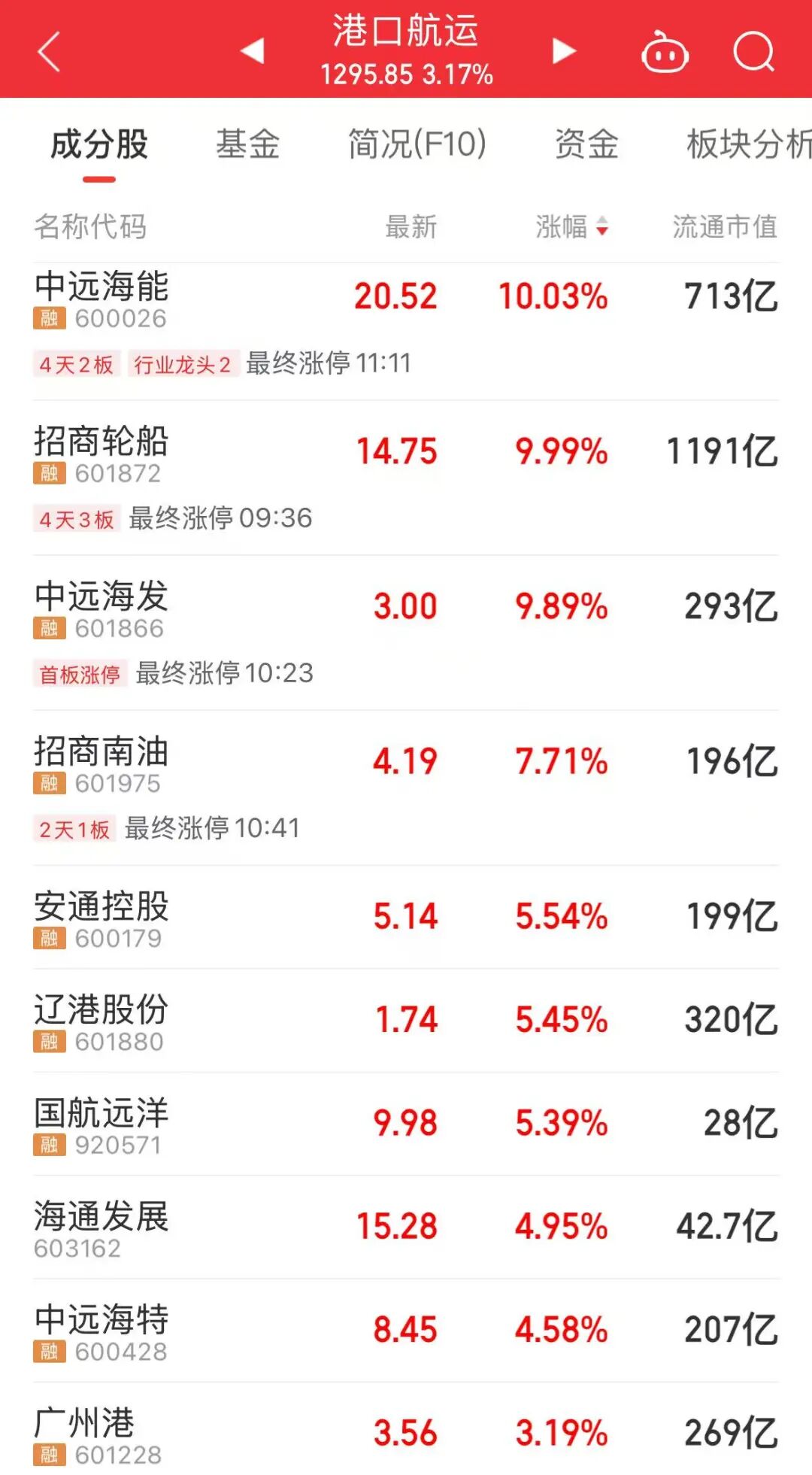 A股主线逻辑爆发 掀起涨停潮!