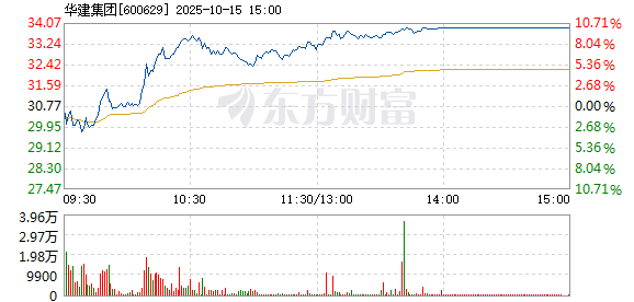 R图 600629_1