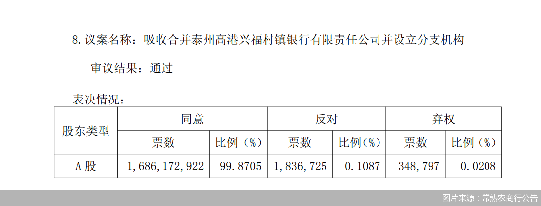 图片来源：常熟农商行公告