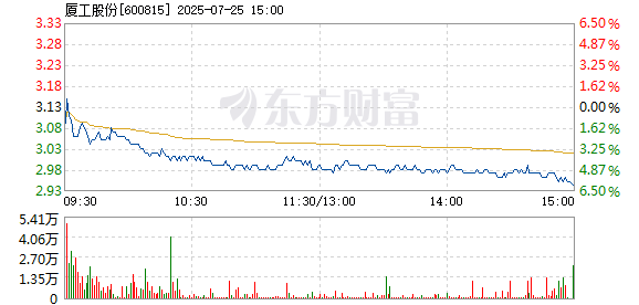 R图 600815_1