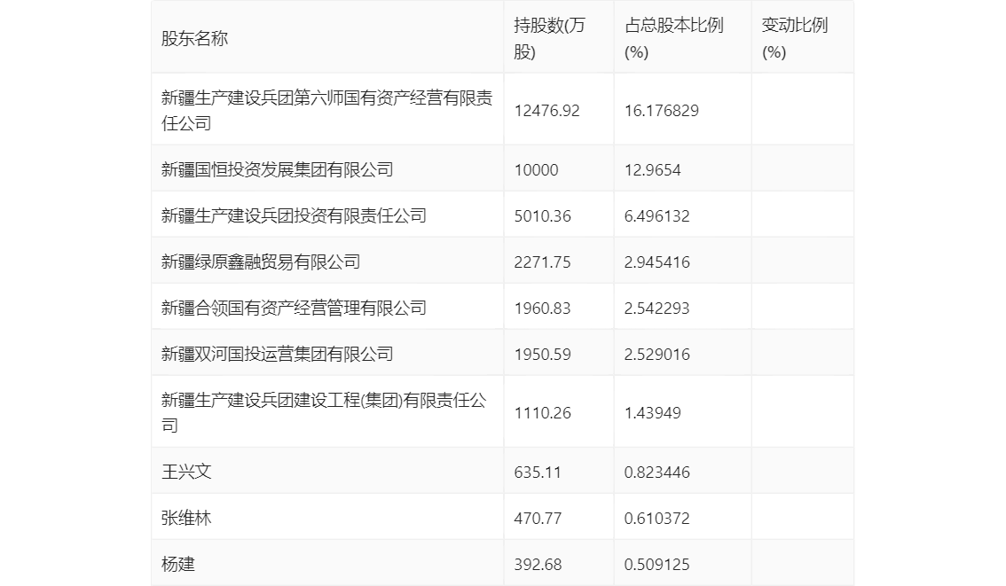中基健康:2024年第一季度净利润598.27万元 同比下降64.56%